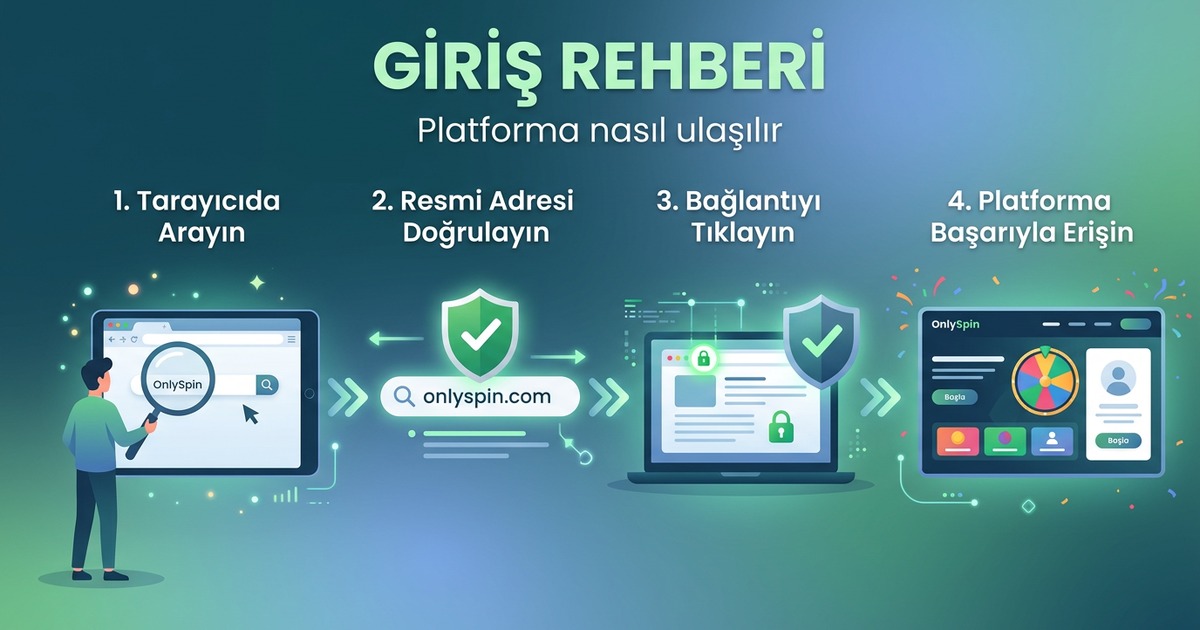 OnlySpin Giriş Rehberi - Adım Adım Nasıl Girilir