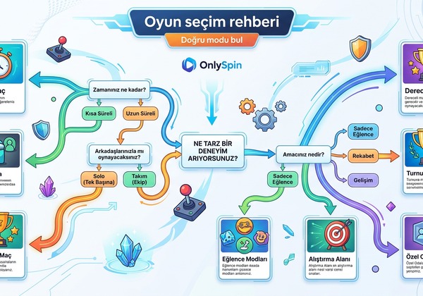 OnlySpin Oyun Seçim Rehberi - Doğru Modu Bul